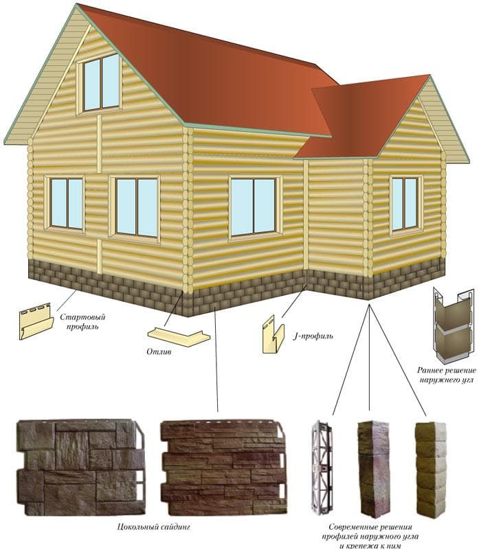 Поэтапная отделка сайдингом деревянного дома или бани — строительство бани