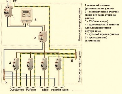 Электропроводка в бане: требования, схема, особенности и способы монтажа кабеля