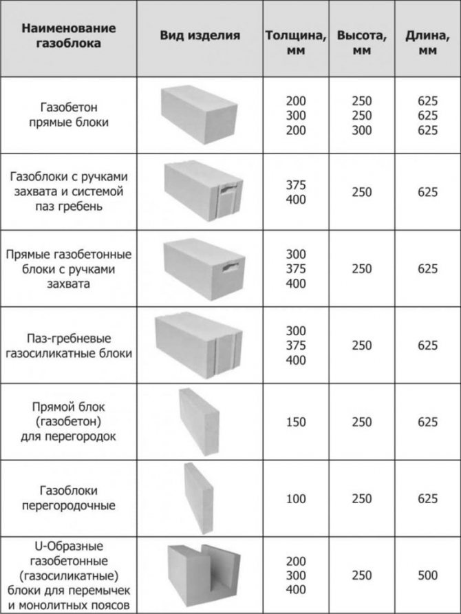 Пеноблок - размеры, плюсы и минусы пенобетонных блоков для строительства дома