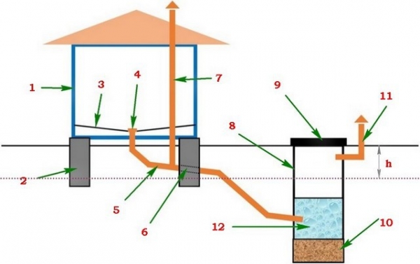 Как сделать в бане слив воды: как залить пол в каркасной бане с деревянными полами, как организовать слив под пол в парной, устройство уклона бетонного слива для стока воды, фото и видео