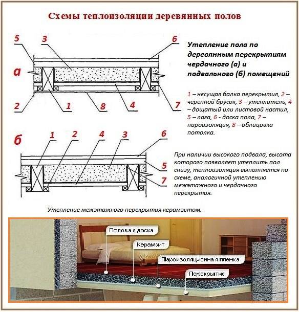 Как утеплить пол в бане: различные варианты в зависимости от конструкции и типа помещения