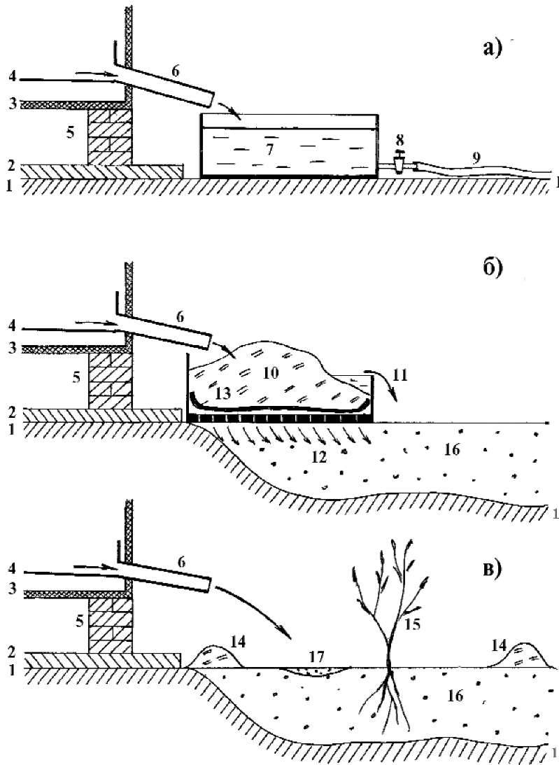 Отвод и слив воды из бани — как проложить сливную трубу под полами и сделать водоотвод
