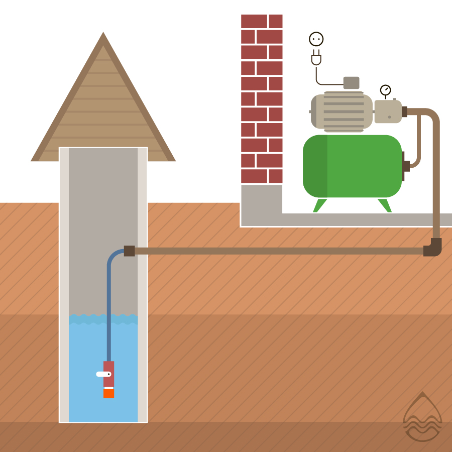 Водоснабжение бани своими руками — как провести воду, летний и зимний водопровод