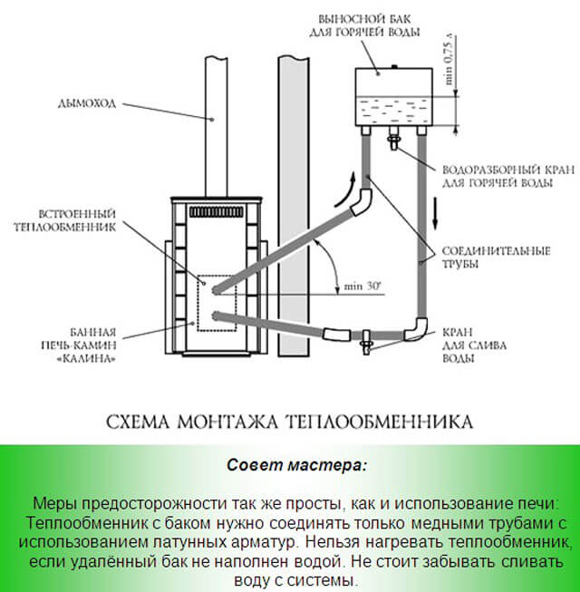 Конструктивные особенности системы отопления в бане от печи
конструктивные особенности системы отопления в бане от печи