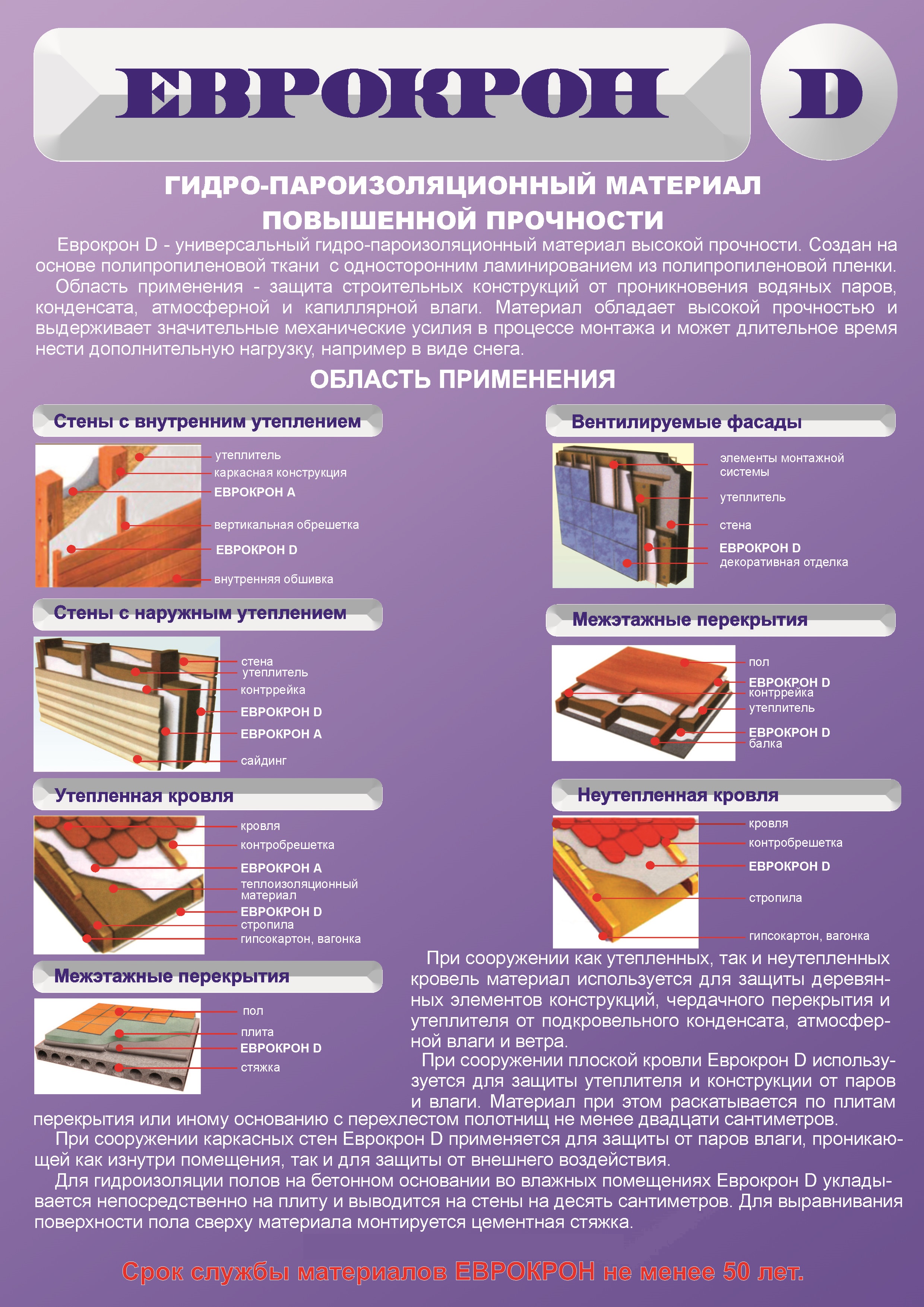 Пароизоляция (69 фото): фольгированная продукция для утепления пола и потолка в доме, как работает негорючий вариант