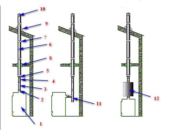 Монтаж дымохода из сэндвич труб через стену: свойства, тонкости и требования