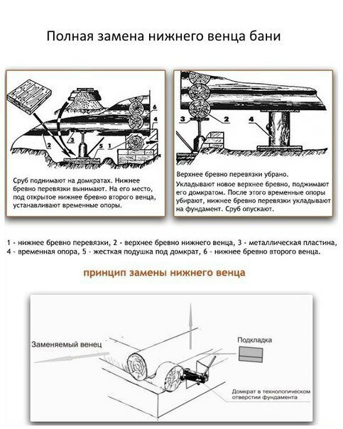 Постройка бани из сруба: основные этапы и особенности технологии