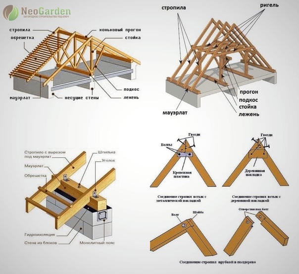 Как правильно построить стропильную систему для двухскатной крыши своими руками