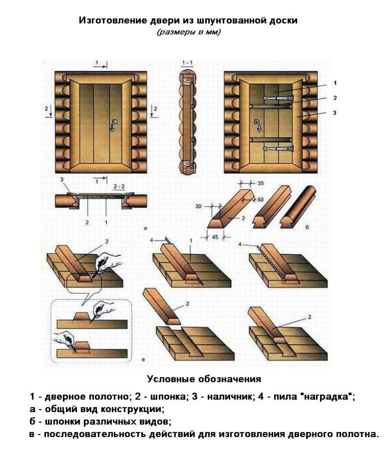 Деревянные двери для бани (41 фото): входные конструкции из дерева, подбираем размеры изделий из массива дуба