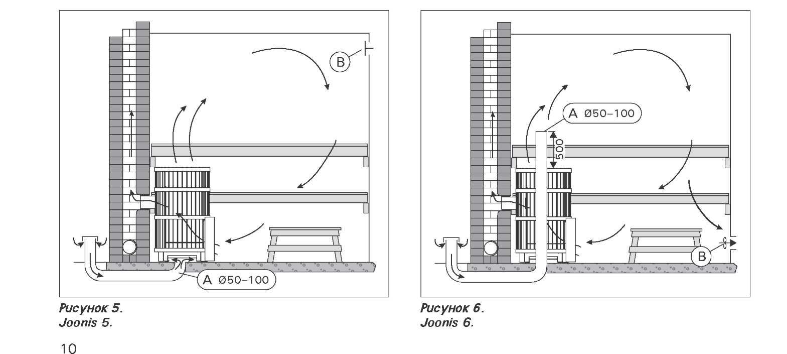 Вентиляция в сауне с электрокаменкой: как правильно сделать вытяжку в банном помещении