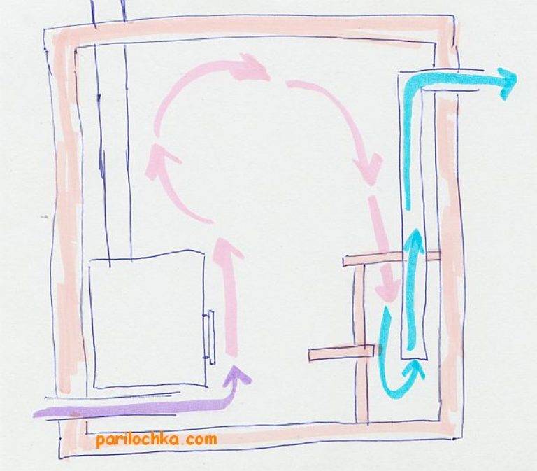Вентиляция в бане своими руками: устройство вытяжки в парной, варианты схем
