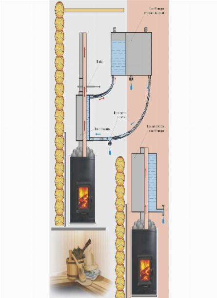 Теплообменник на трубу в баню: отопление через дымоход от регистра, фото и видео