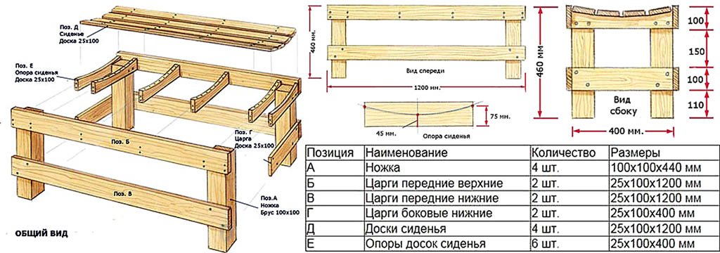 Мебель для бани и сауны из дерева - пошаговые инструкции по изготовлению + чертежи!