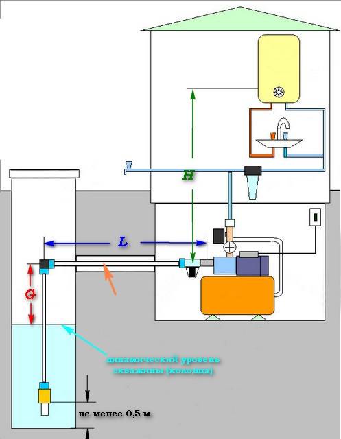 Насосные станции для скважин: как выбрать, особенности подключения и установки