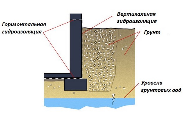 Как производится гидроизоляция пола бани - пошаговая инструкция!