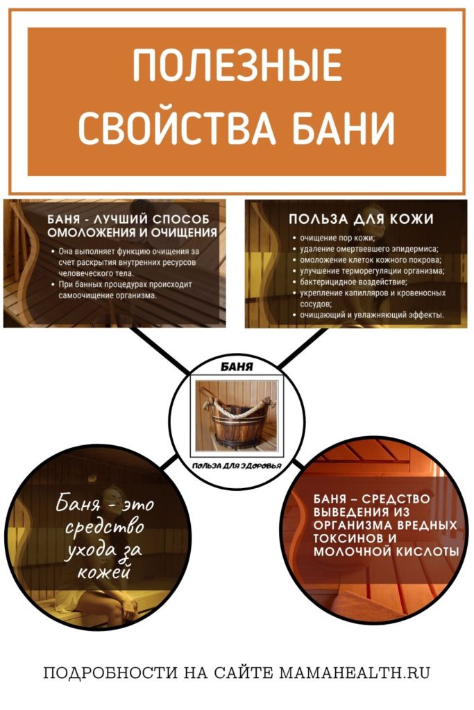 Польза русской бани: история возникновения, лечебные свойства и противопоказания парилки