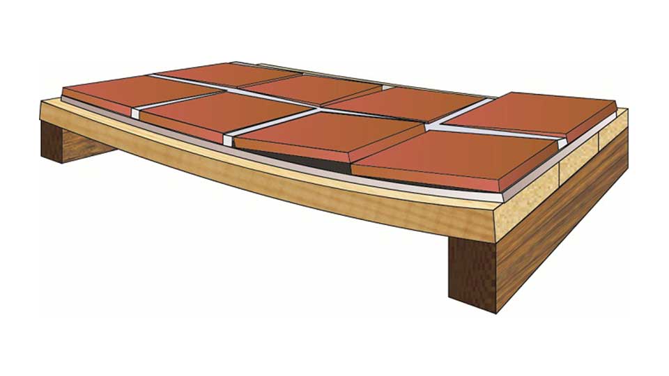 5 советов, как положить плитку на деревянный пол | строительный блог вити петрова