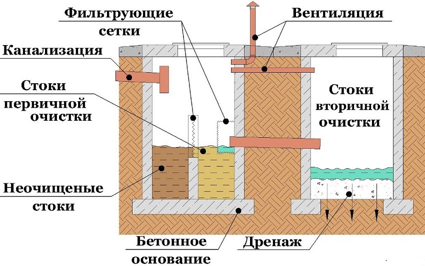 Проект бани с бассейном и комнатой отдыха под одной крышей, как сделать своими руками