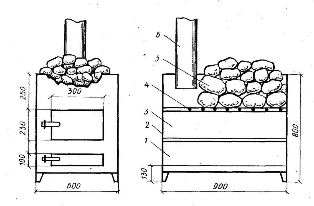 Печь каменка для бани: дровяная или электрокаменка