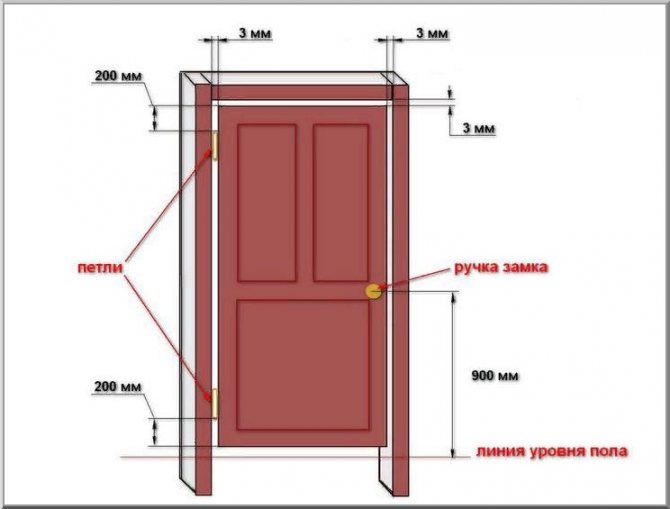 Установка дверной коробки межкомнатной двери: как собрать и установить, сборка и монтаж своими руками