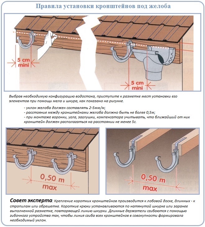 Пластиковые водостоки для крыши: монтаж и установка своими руками