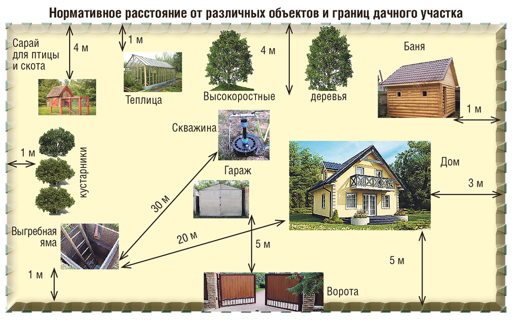 Выдержка из норм по снипу: на каком расстоянии от забора можно строить баню