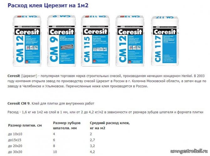 Ceresit ce 33 (церезит се 33): технические характеристики, палитра, расход на 1м2