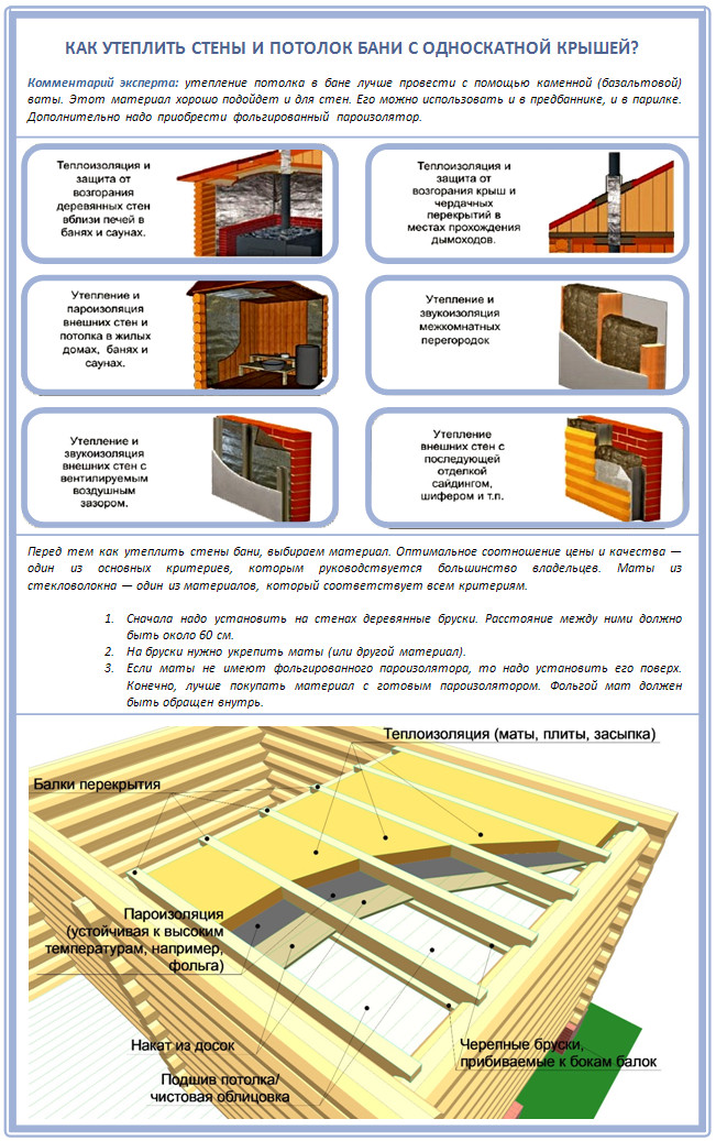 Особенности проектирования и строительства бани с односкатной крышей