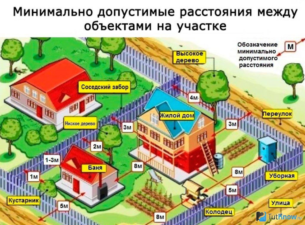 Расстояние от дома до бани: норма от соседнего жилого строения по снип и закону