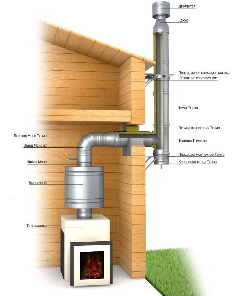 Делаем отопление бани своими руками: обзор водяного и газового теплоснабжения