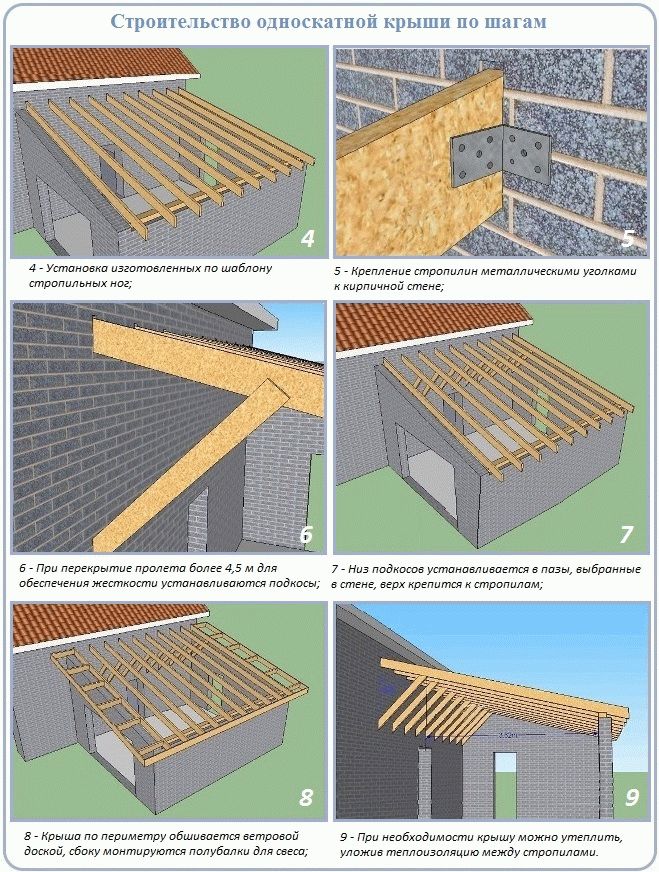 Монтаж и сехмы стропильной системы односкатной крыши