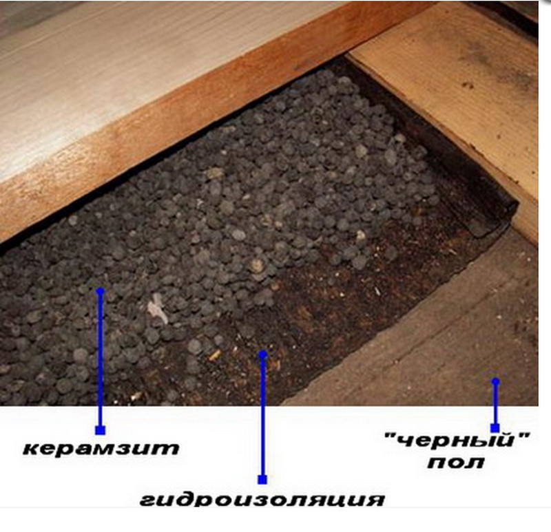 Технология утепления керамзитом потолка в бане