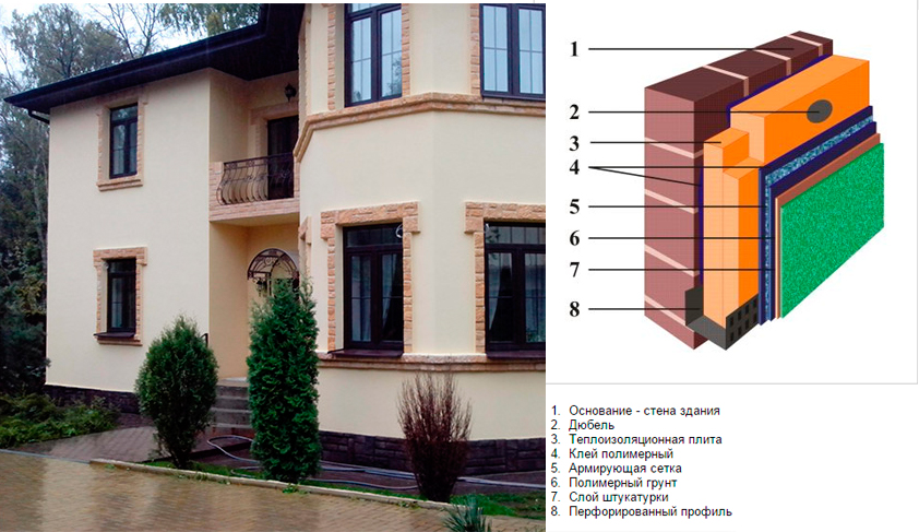 Мокрый фасад - технология монтажа, цена за метр и необходимые материалы