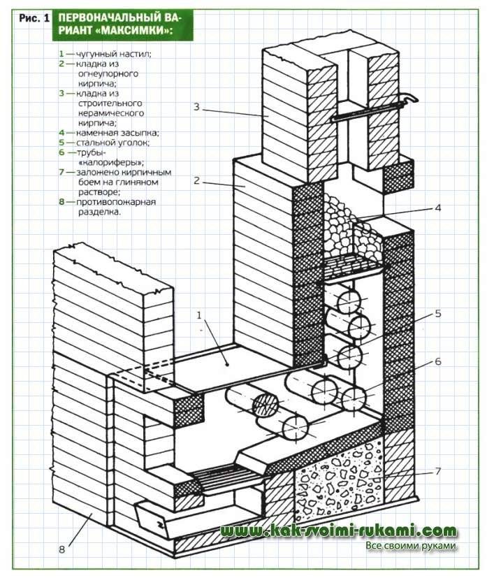 Печь для бани из кирпича чертежи
