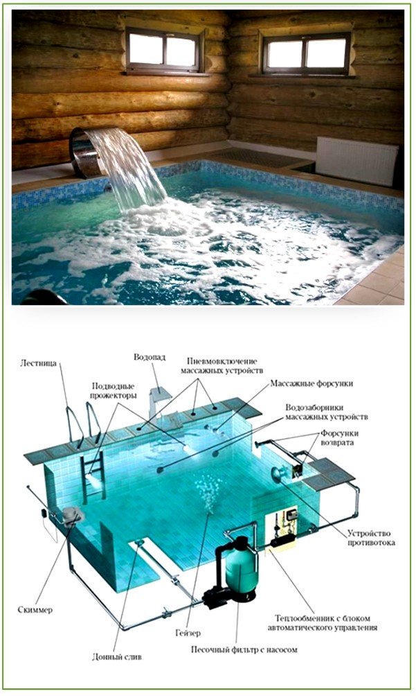 Баня с бассейном: особенности проектирования и строительства (фото и видео)