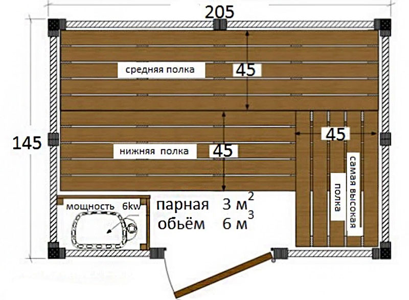 Размер полок в парной: высота полков в сауне от пола, ширина полка в бане в парной, парилке русской бани