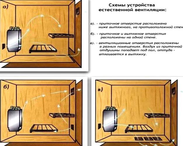 Парилка (126 фото): как правильно сделать парную в бане своими руками, размеры и пошаговая инструкция