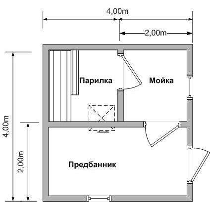 Оптимальные размеры и габариты русской бани, парной, моечной и предбанника