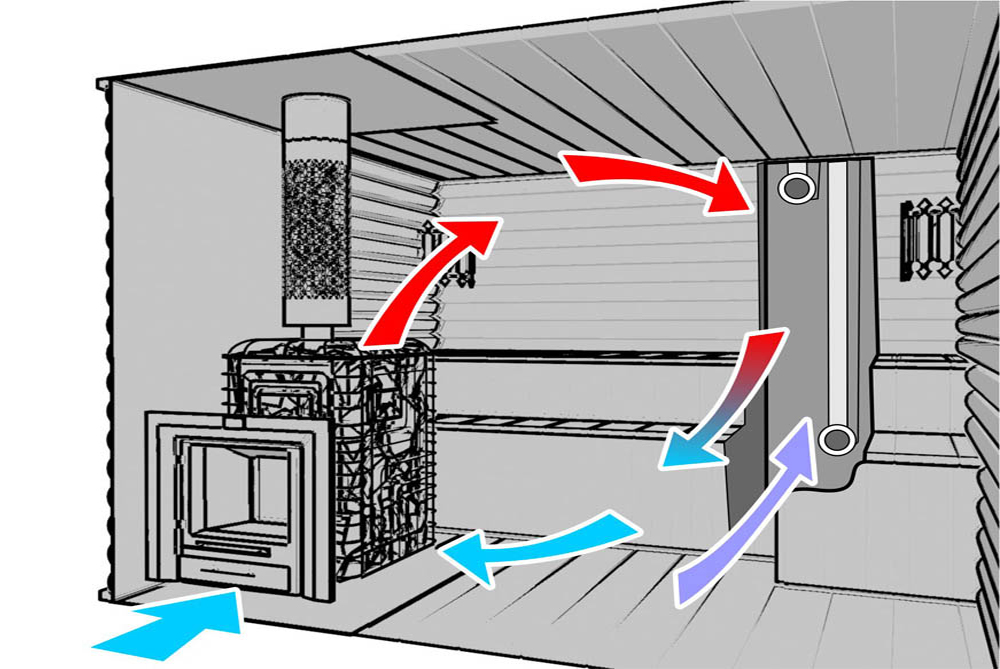 Вентиляция в бане: устройство, типы, особенности монтажа своими руками