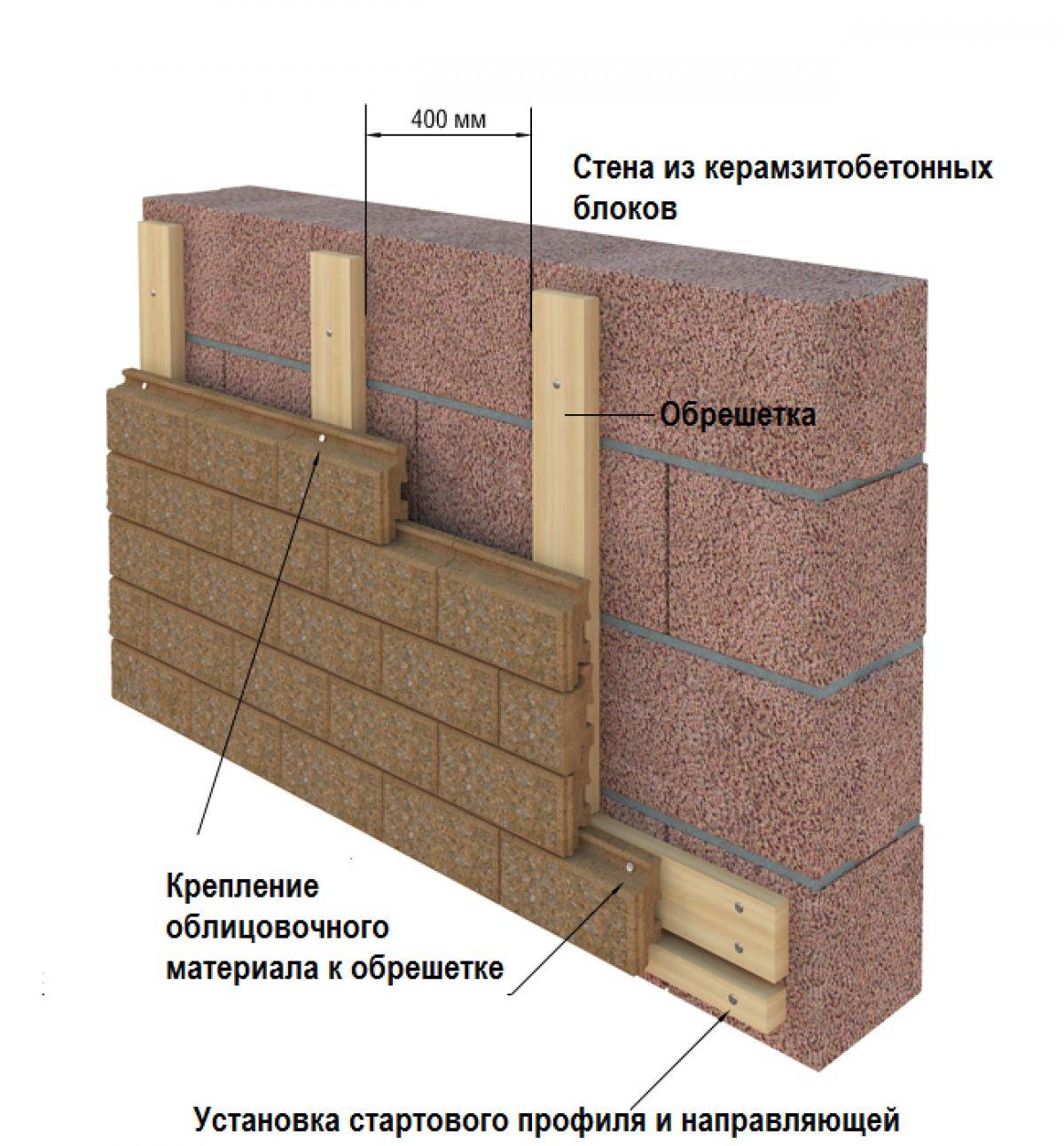 Дом и баня из керамзитобетонных блоков - плюсы и минусы