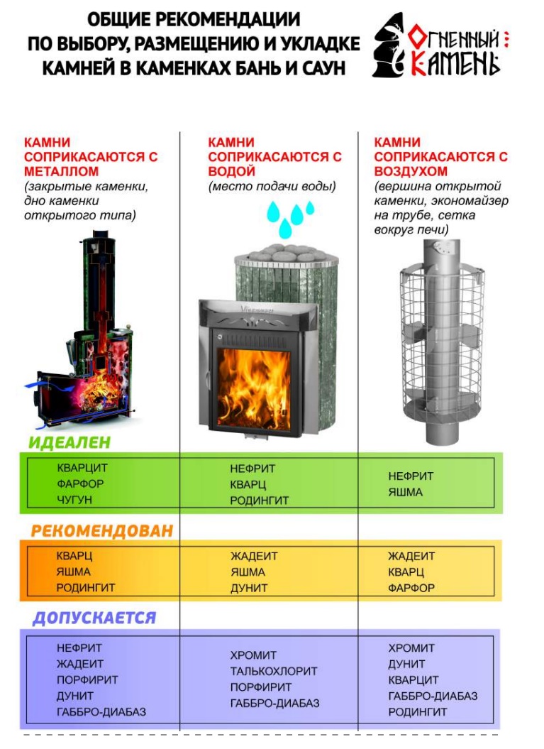 Какие камни для бани лучше выбрать: обзор видов камней + рекомендации опытных банщиков