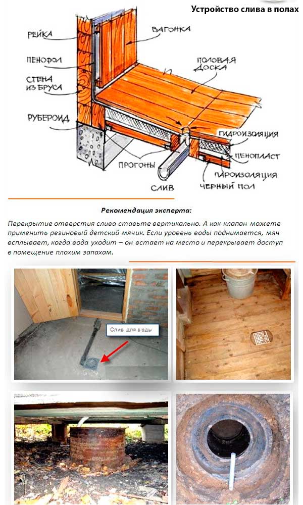 Что нужно знать о вентиляции в бане: схема и устройство для русской бани и сауны, для пола и парилки. 10 разных схем