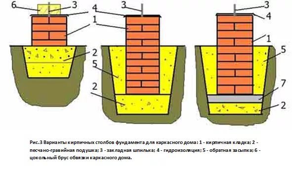 Баня из кирпича - плюсы и минусы материала и какая баня лучше - деревянная или кирпичная