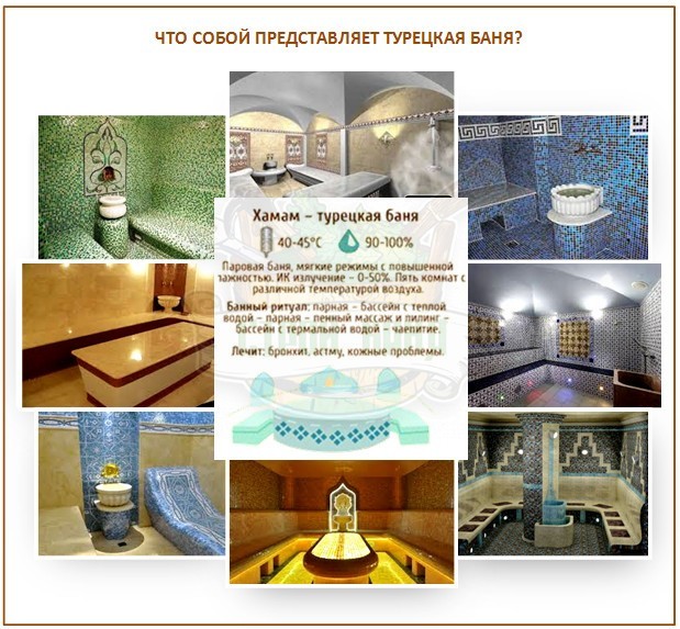 Температурный режим в бане и сауне | бани в санкт-петербурге №1