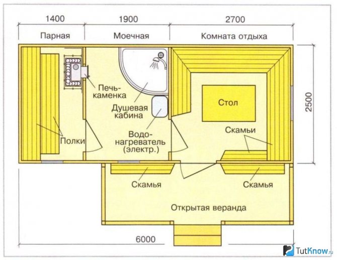 Размеры стульчика для бани