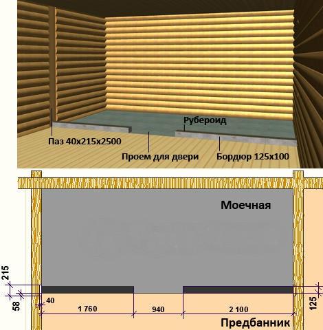 Оптимальная высота потолка в бане