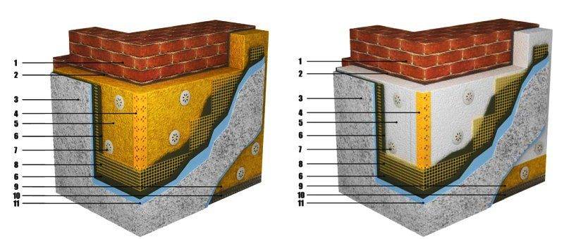 Мокрый фасад: пошаговая инструкция технологии монтажа