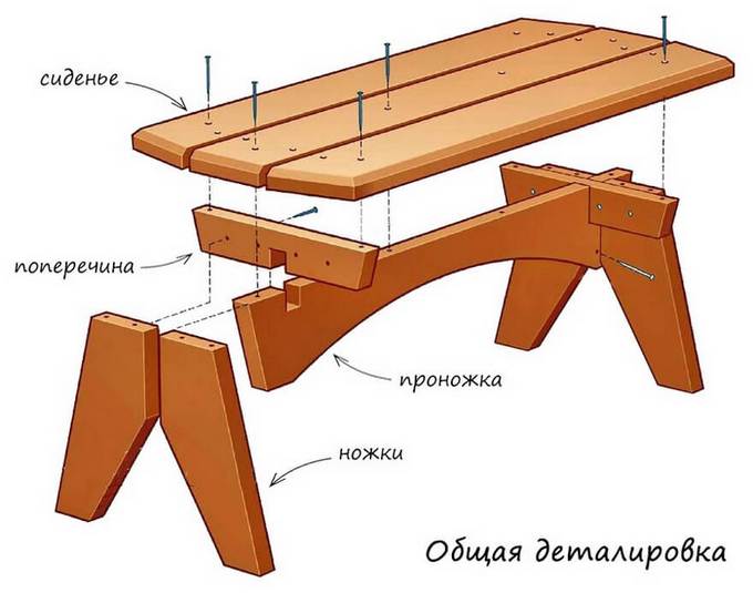 Скамейка для бани своими руками - инструкция по изготовлению (+фото)