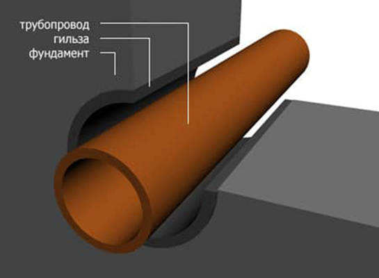 Монтаж и установка трубы дымохода: для дома или котельной(схемы,чертежи)