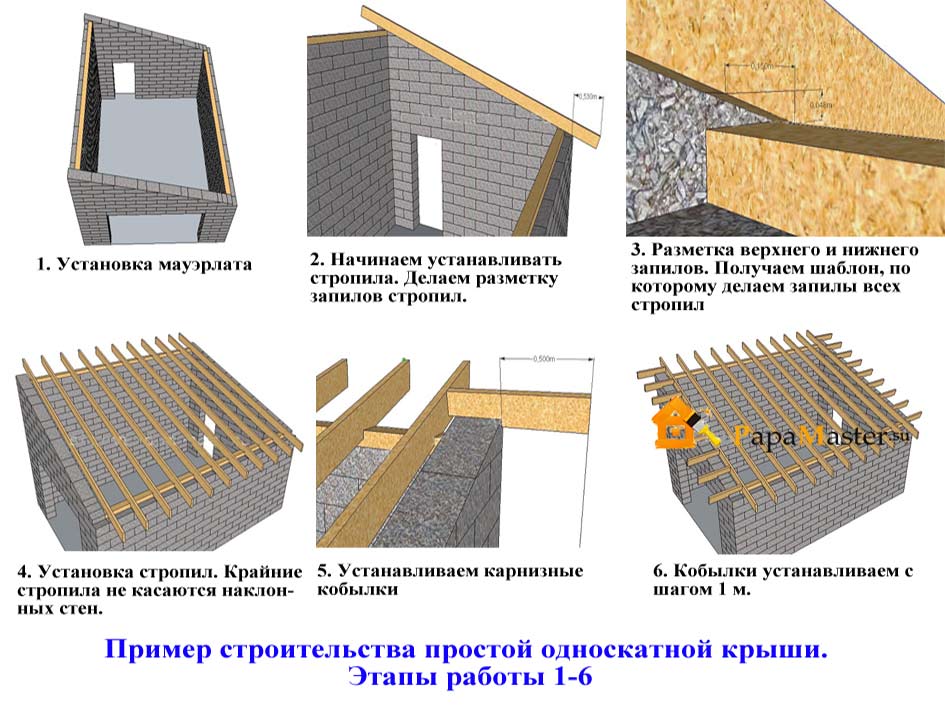 Односкатная крыша своими руками - 6 основных видов стропильных систем: от расчетов до монтажа